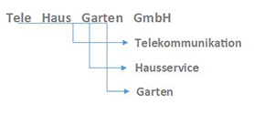 Tele, Haus und Garten GmbH